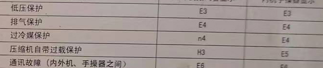 余姚空调电话在哪里找